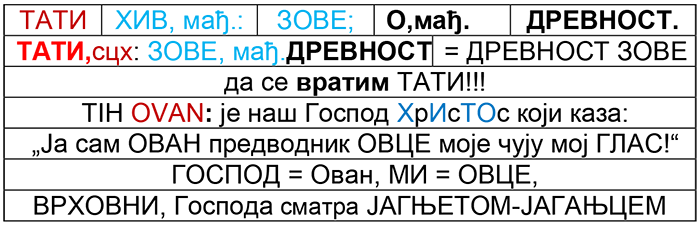 тиховања